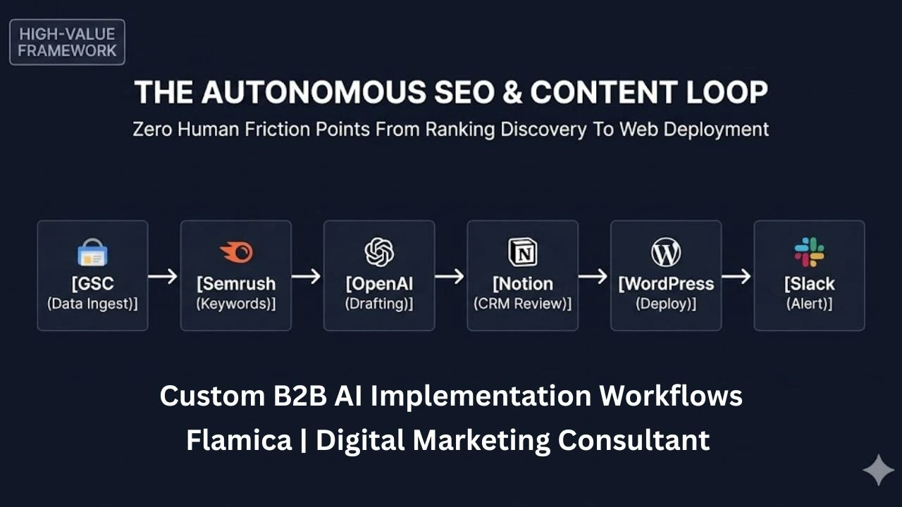 The Autonomous SEO & Content Loop