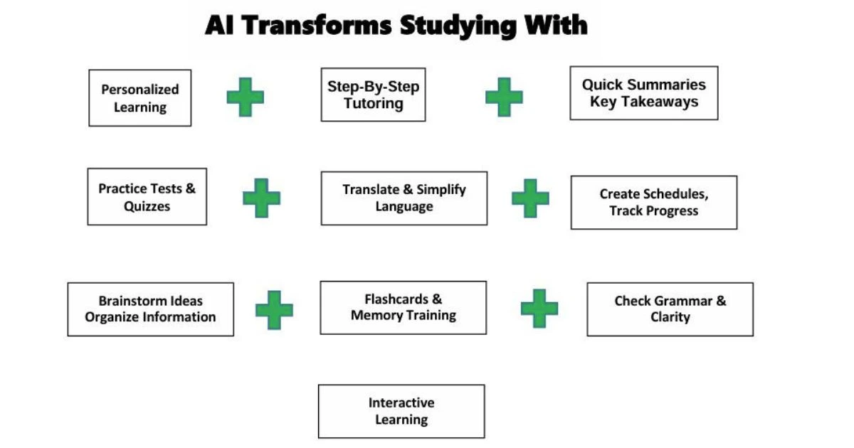 ChatGPT vs Gemini for studying comparison showing AI-assisted learning, research help, and educational productivity