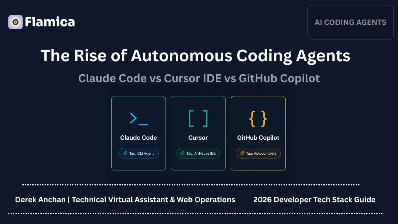 Comparison chart evaluating top AI coding tools including Claude Code, Cursor, and GitHub Copilot for modern developer workflows
