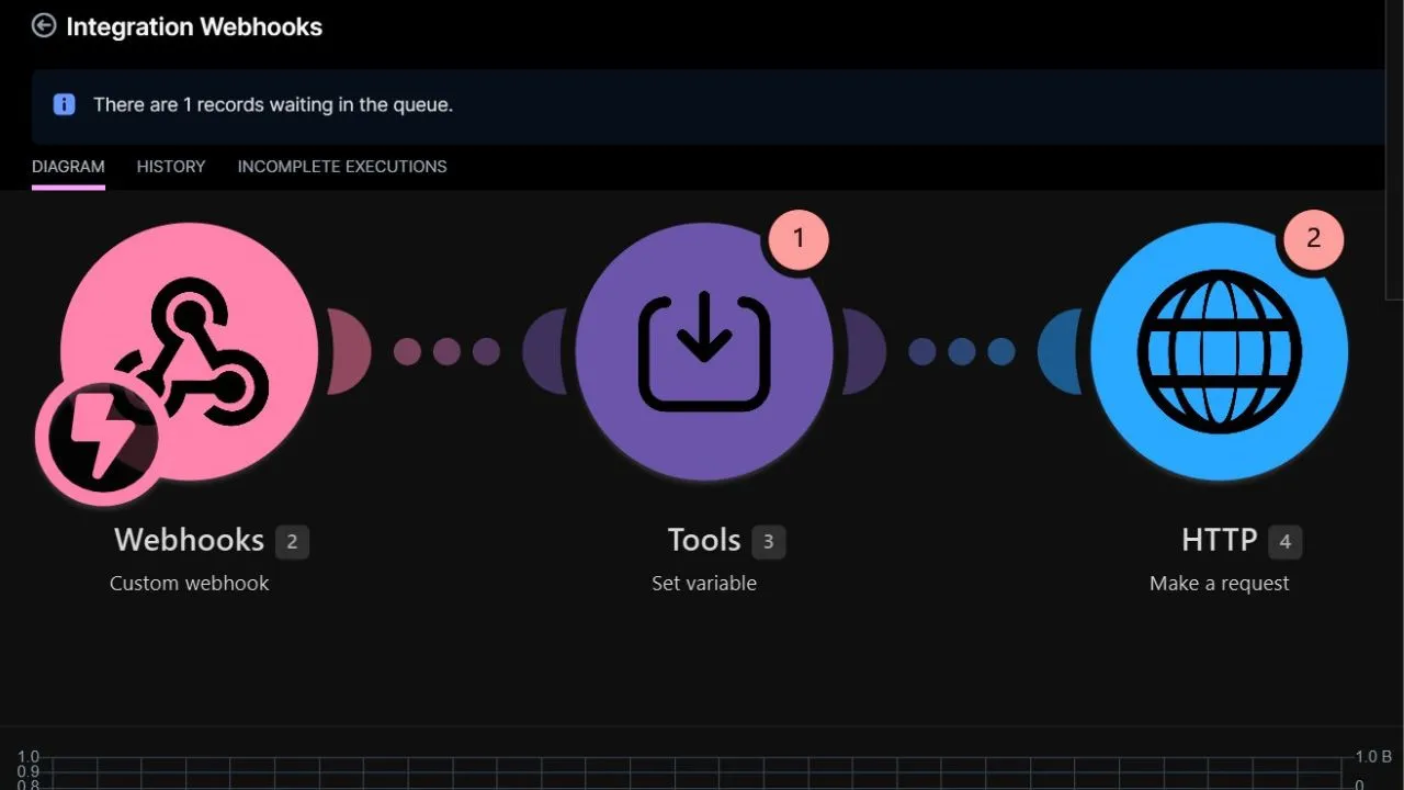 Make automation canvas routing incoming website forms into real-time enrichment modules to replace legacy email autoresponders
